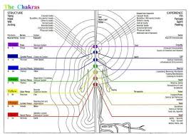 This Is A Wonderful Example Of An Energy Chart Giving You