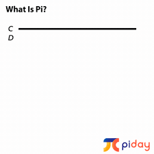 Go to historical overview of pi. What Is Pi Pi Day