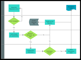 Process Flow Map Get Rid Of Wiring Diagram Problem