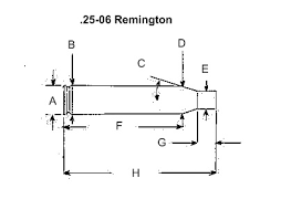 25 06 Remington