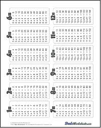 All Multiplication Table Kookenzo Com