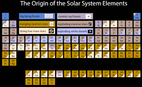 this awesome periodic table shows the