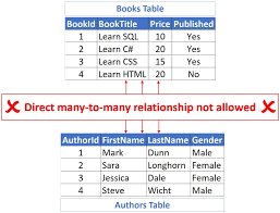 primary key on two columns sql server