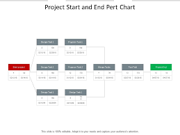 Project Start And End Pert Chart Powerpoint Templates