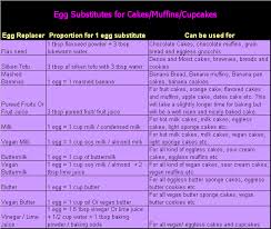 egg subsute for baking recipes egg