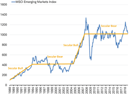 Emerging Market Stocks What We Are Watching Jeffrey