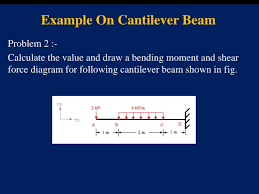 cantilever beam problem