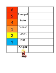 Inside Out Movie Make Your Own Scenarios For Feelings Intensity Chart