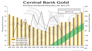 Central Bank Gold Bmg