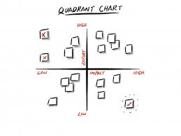 Quadrant Chart Agileme