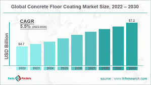 concrete floor coating market size