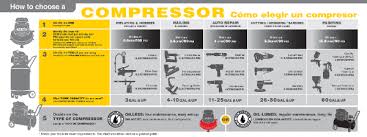 What Does Cfm On An Air Compressor Mean
