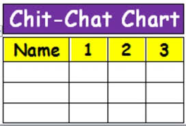 Chit Chat Chart