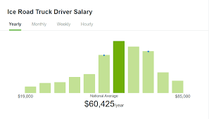 ice road trucking how much do ice