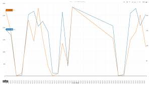 R Plotly Plot 2 Y Axes With Time Series Stack Overflow