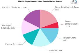 Recording Chart Paper Market Is Booming Worldwide 124