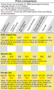 Cancun Airport Compare Transportation Options