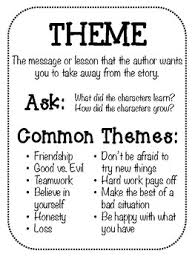 Theme Poster Anchor Chart