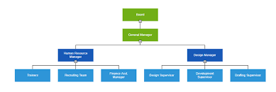 Organizational Chart React Diagram Syncfusion