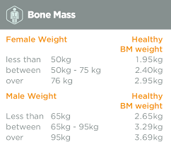 Bone Mass Tanita