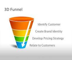 Free Funnel Diagram Powerpoint Templates Free Ppt