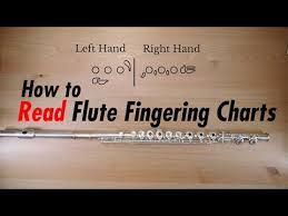 How To Read Flute Fingering Charts Youtube