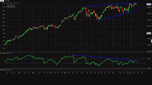 Something In The Charts Is Making Me Bet Against Tech Stocks