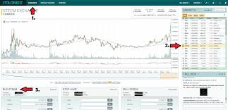 Poloniex Buy With Usd Best Free Charting Software Technical