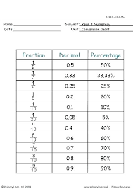 Maths Percentage Worksheets Odmartlifestyle Com