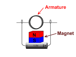 motors and generators stickman physics