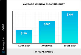 2023 window cleaning costs