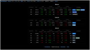 Bitcoinwisdom Review Live Price Charts Of Bitcoin Litecoin
