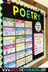 making a plan for your poetry unit