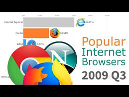 Most Popular Internet Browsers 1996 2019 Youtube