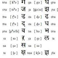 Vowel Chart B Consonants Ipa Chart Representations Of