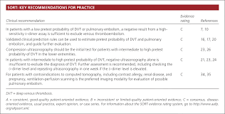Diagnosis Of Deep Venous Thrombosis And Pulmonary Embolism