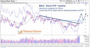 Silver Rally Exactly What Precious Metals Doctor Ordered