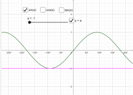 Trigonometric Equations Geogebra