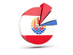 Pie Chart With Slices Illustration Of Flag Of French Polynesia