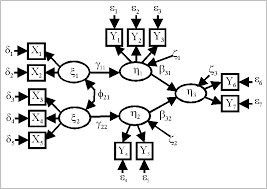 Definition Of Structural Equation Modeling