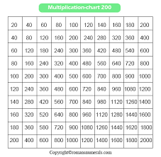 multiplication table 1 200 printable