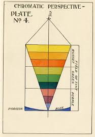 C1892 Trinity Of Color Or The Law Of Chromatics Or How