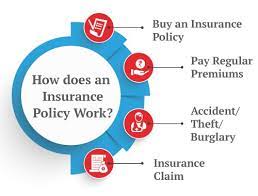 How Do Insurance Work gambar png