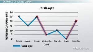 line graph definition uses exles