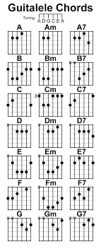 A Basic Guitalele Chord Chart Click Here For A Complete