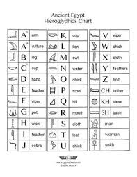 Hieroglyphics Chart Ancient Egypt Hieroglyphics Ancient