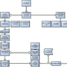 B Rcm Processes Flow Diagram Download Scientific Diagram