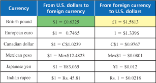 Free Books On Forex Trading Australian Dollars Exchange