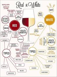 Red Vs White Wine In 2019 Wine Infographic Wine Chart