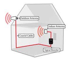 cellular signal boosters systems